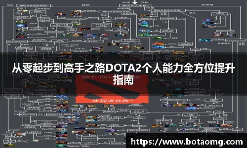 从零起步到高手之路DOTA2个人能力全方位提升指南