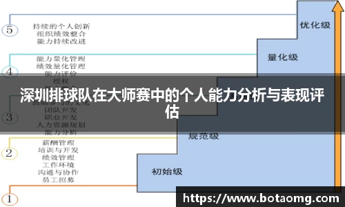 深圳排球队在大师赛中的个人能力分析与表现评估