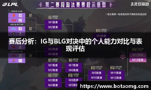 赛后分析：IG与BLG对决中的个人能力对比与表现评估