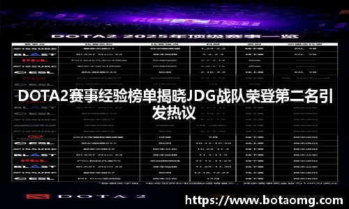 DOTA2赛事经验榜单揭晓JDG战队荣登第二名引发热议