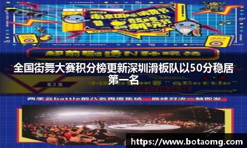 全国街舞大赛积分榜更新深圳滑板队以50分稳居第一名