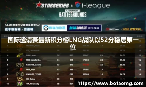 国际邀请赛最新积分榜LNG战队以52分稳居第一位
