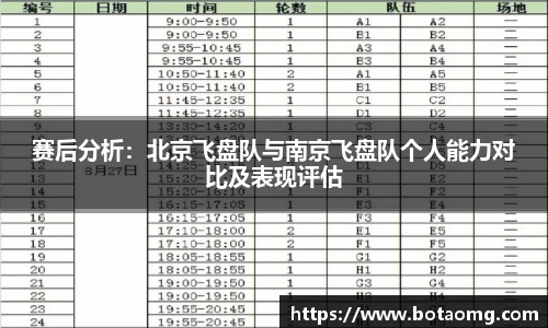 赛后分析：北京飞盘队与南京飞盘队个人能力对比及表现评估