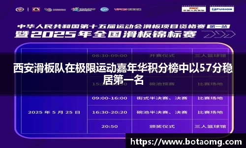 西安滑板队在极限运动嘉年华积分榜中以57分稳居第一名